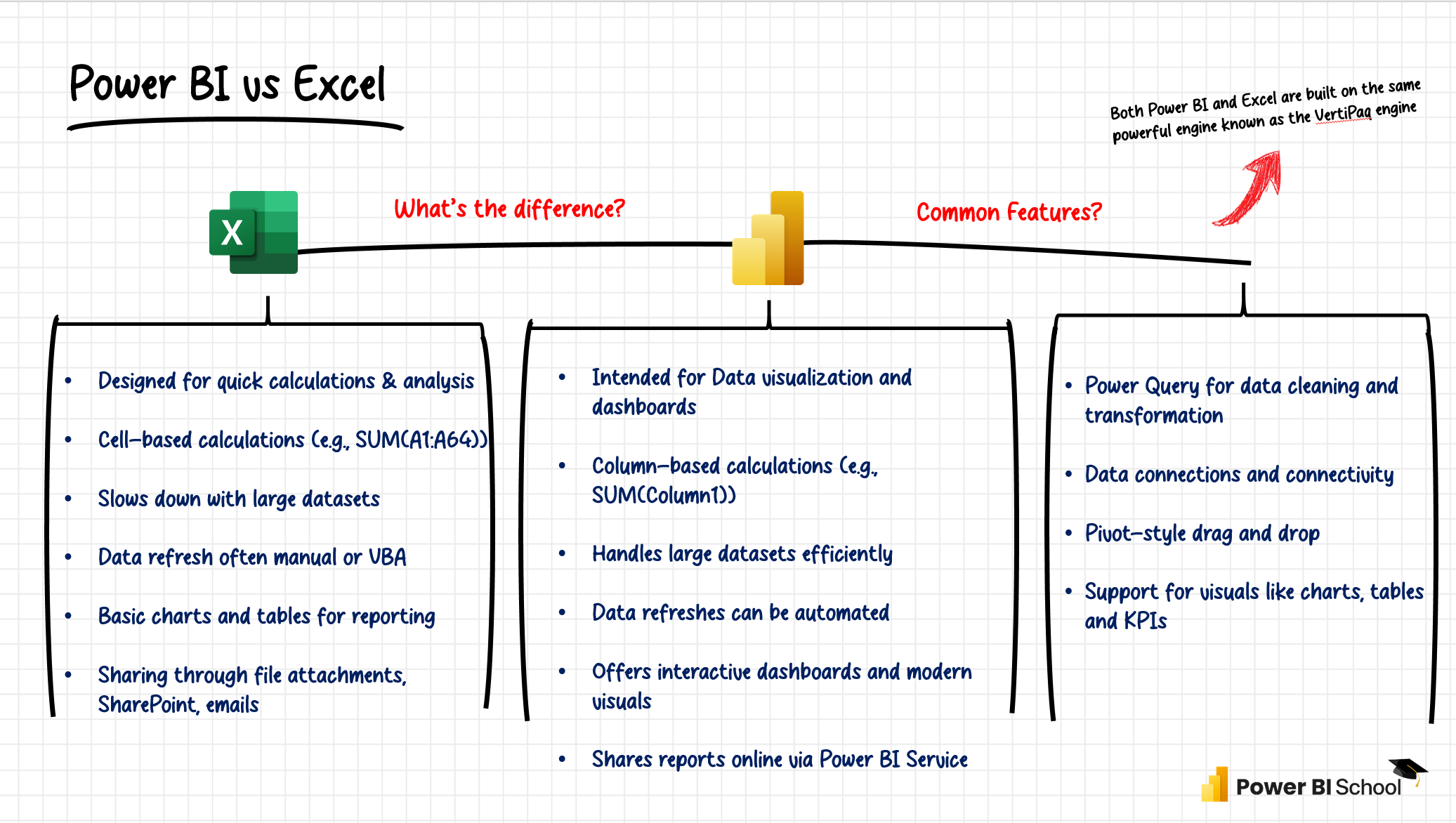 Power BI vs Excel lesson slide